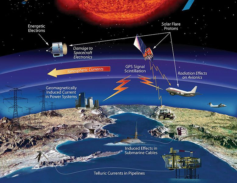 images my ideas 22/22 WC NASA, What_is_affected_by_solar_storms.pjpg